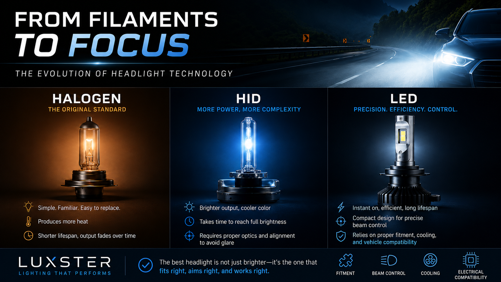 From Filaments to Focus: How Modern Headlight Technology Evolved