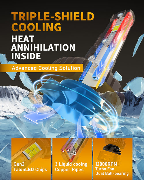 LUXSTER Ultra LED Headlight Bulbs, 50000LM Super Bright, Triple Copper Pipes Cooling Tech(Unique), Punisher Pro Upgrade, Foglight, 6000K Pure White, Pack of 2