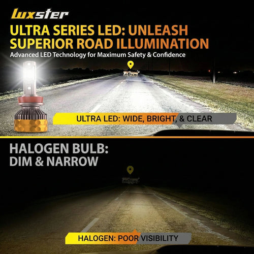 LUXSTER 2026 Ultra LED Headlight Bulbs, 80000LM Super Bright, Triple Copper Pipes Cooling Tech(Unique), Punisher Pro Upgrade, Foglight, 6000K Pure White, Pack of 2