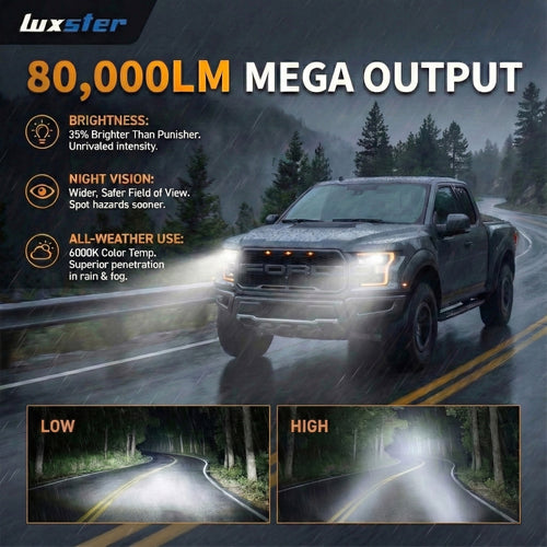 LUXSTER 2026 Ultra LED Headlight Bulbs, 80000LM Super Bright, Triple Copper Pipes Cooling Tech(Unique), Punisher Pro Upgrade, Foglight, 6000K Pure White, Pack of 2