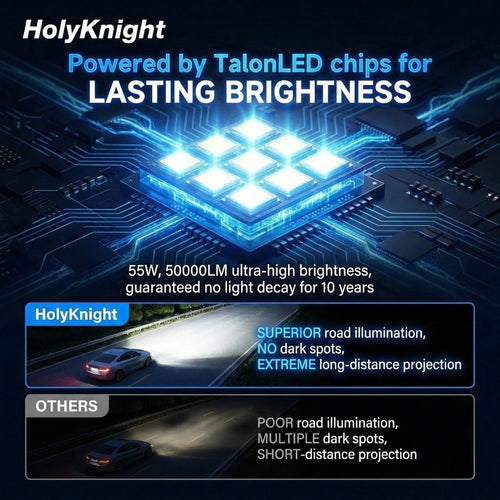 LUXSTER 2026 HolyKnight 50,000lm 55W LED Headlight Bulbs, Foglight Bulbs, Super Bright, 6000K Cool White, Pack of 2