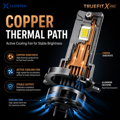 LUXSTER 2026 TrueFit X Pro 70,000LM LED Headlight Bulbs, 1:1 Mini Size, 12-Core Chip, Pack of 2