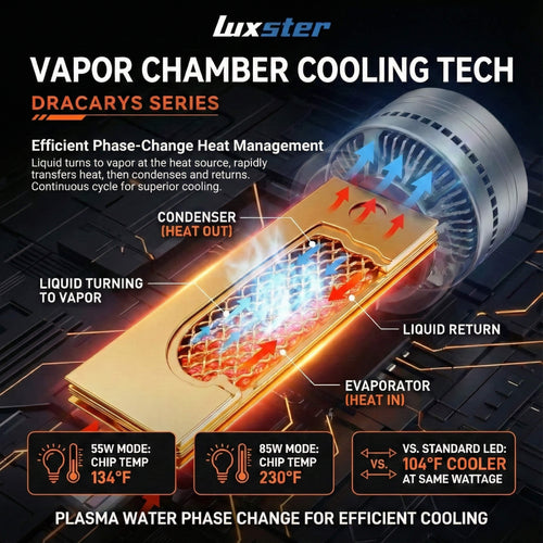 LUXSTER 2026 Dracarys 100,000LM LED Headlight Bulbs with Vapor Chamber Cooling, 55W/85W Dual Power Mode, CANBUS Ready, 6500K Xenon White, 2 Pack