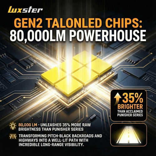 LUXSTER 2026 Ultra LED Headlight Bulbs, 80000LM Super Bright, Triple Copper Pipes Cooling Tech(Unique), Punisher Pro Upgrade, Foglight, 6000K Pure White, Pack of 2