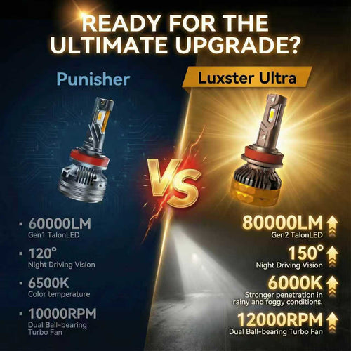 LUXSTER 2026 Ultra LED Headlight Bulbs, 80000LM Super Bright, Triple Copper Pipes Cooling Tech(Unique), Punisher Pro Upgrade, Foglight, 6000K Pure White, Pack of 2