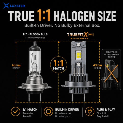 LUXSTER 2026 TrueFit X Pro 70,000LM LED Headlight Bulbs, 1:1 Mini Size, 12-Core Chip, Pack of 2