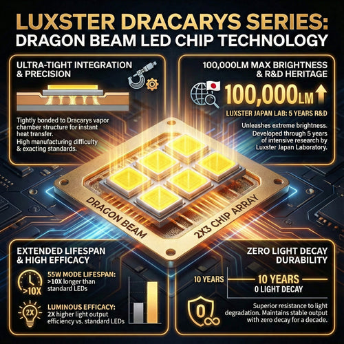 LUXSTER 2026 Dracarys 100,000LM LED Headlight Bulbs with Vapor Chamber Cooling, 55W/85W Dual Power Mode, CANBUS Ready, 6500K Xenon White, 2 Pack