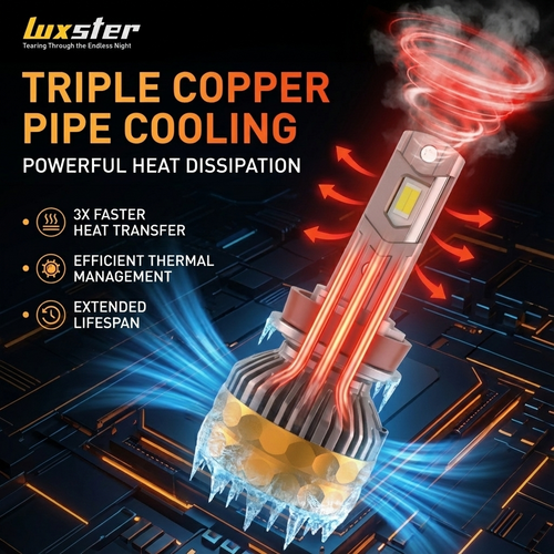 LUXSTER 2026 Ultra LED Headlight Bulbs, 80000LM Super Bright, Triple Copper Pipes Cooling Tech(Unique), Punisher Pro Upgrade, Foglight, 6000K Pure White, Pack of 2