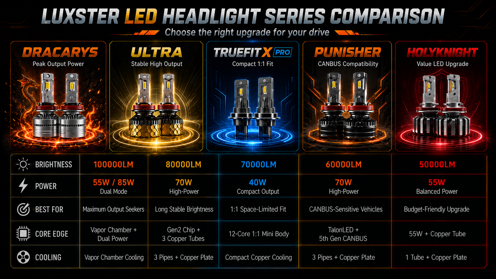Choose Your Series