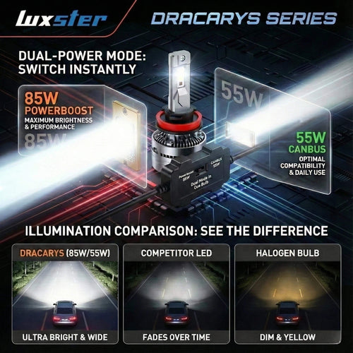 LUXSTER 2026 Dracarys 100,000LM LED Headlight Bulbs with Vapor Chamber Cooling, 55W/85W Dual Power Mode, CANBUS Ready, 6500K Xenon White, 2 Pack