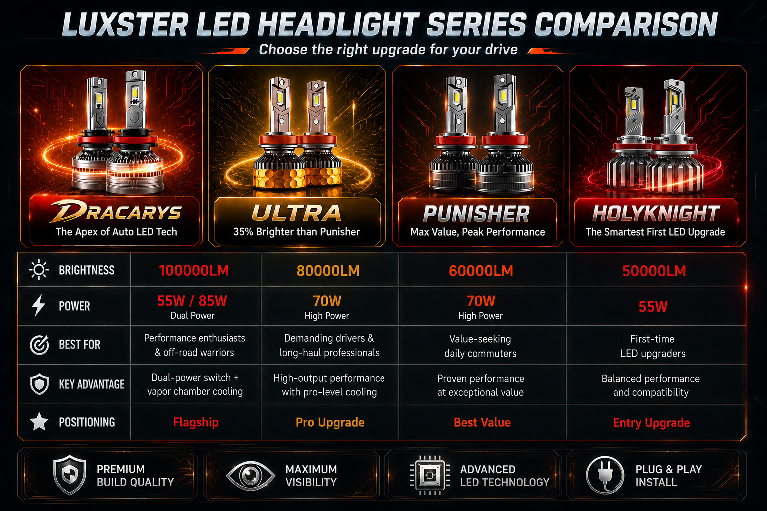Choose Your Series