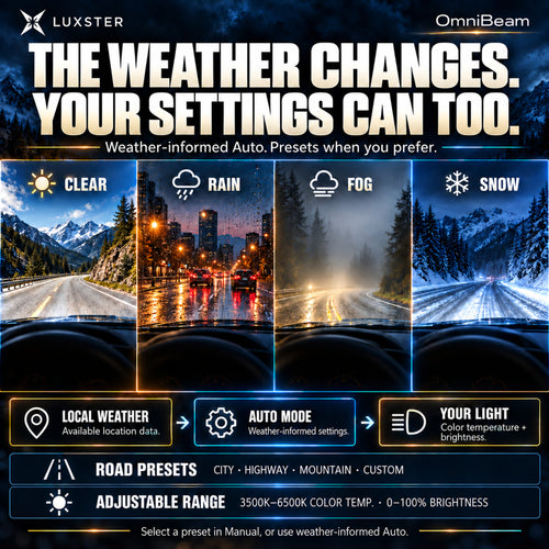 LUXSTER 2026 OmniBeam 100,000LM LED Headlight Bulbs, Smart App, 3500K-6500K, 2 Pack