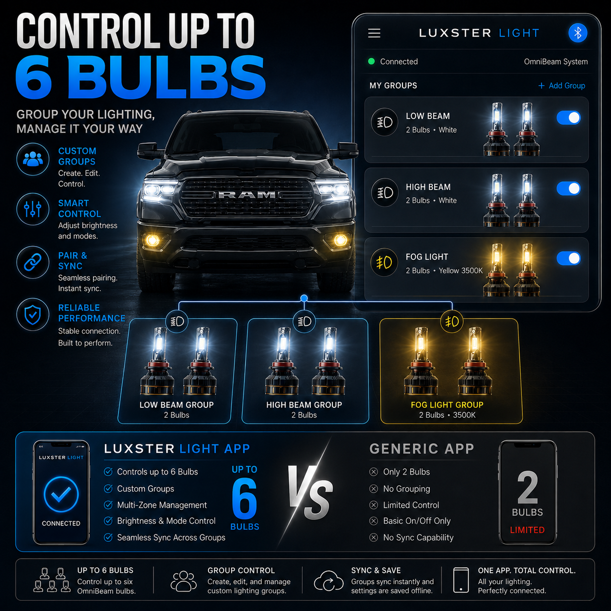 LUXSTER LIGHT group controls for multiple OmniBeam bulbs